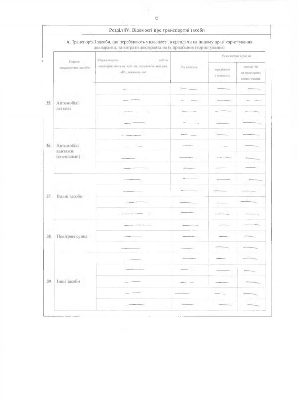 Як живе новий в.о. начальника Волинської митниці. ДОКУМЕНТ