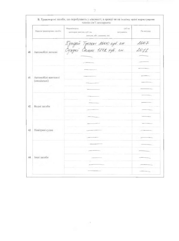 Як живе новий в.о. начальника Волинської митниці. ДОКУМЕНТ