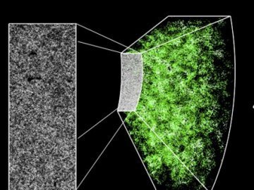 Астрономи створили 3D-карту всесвіту, у якій 1,2 мільйона галактик