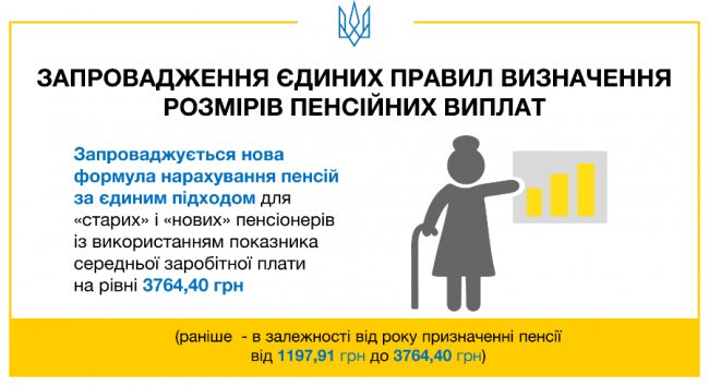 Пенсійна реформа: що зміниться