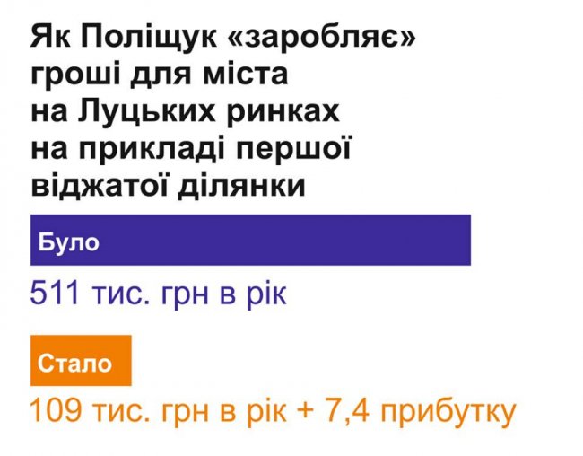 Брехун! У кого ви на зарплаті? - Яковлев до Поліщука. ФОТО
