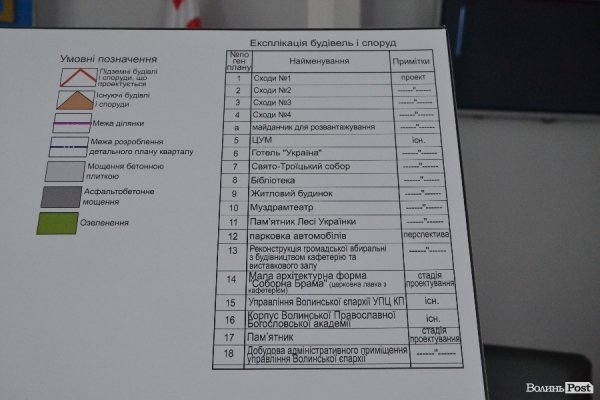 Розповіли, яким буде підземний перехід у Луцьку. ФОТО