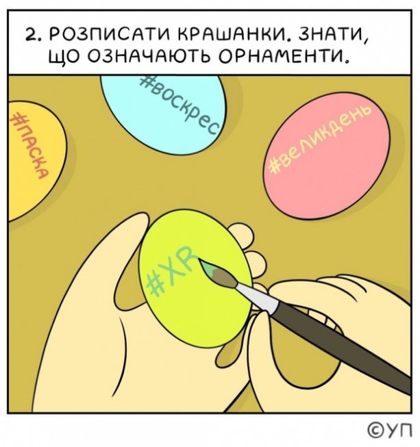 Як зібрати великодній кошик: інструкція у картинках