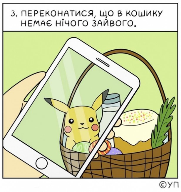 Як зібрати великодній кошик: інструкція у картинках