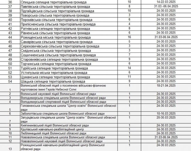 Коли у школах Волині будуть весняні канікули. СПИСОК