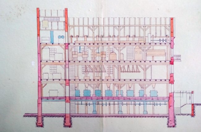 Внутрішнє влаштування млина