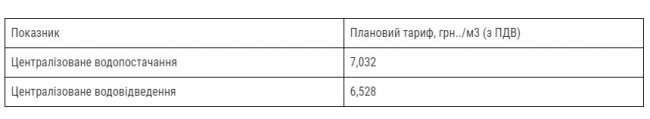З 1 січня у Луцьку подорожчає водопостачання