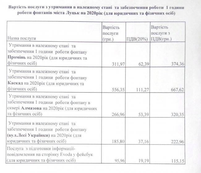  Фонтани у Луцьку тепер можуть вмикати «на замовлення». ЦІНИ