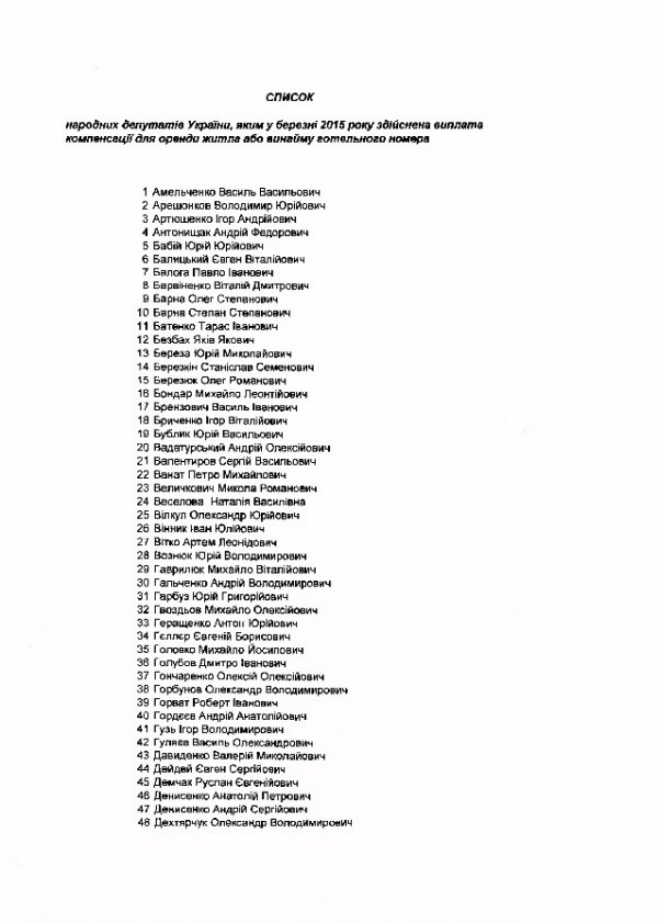 Двоє волинських нардепів отримали компенсацію на оренду житла