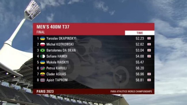 Паралімпієць з Волині став чемпіоном світу з легкої атлетики. ФОТО