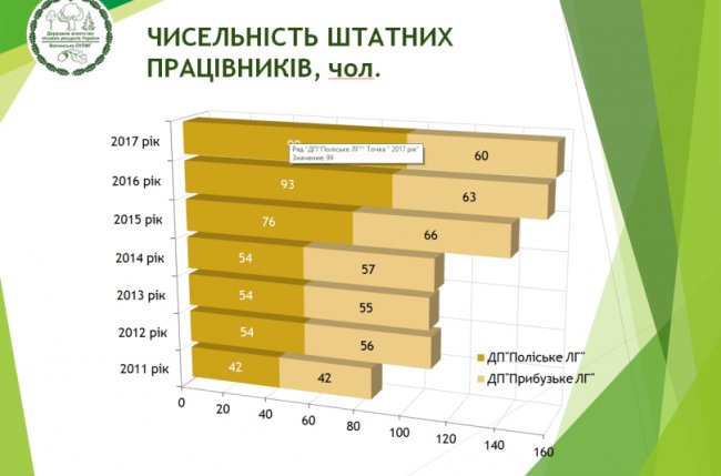 Повернення лісів у комунальну власність: кому це вигідно