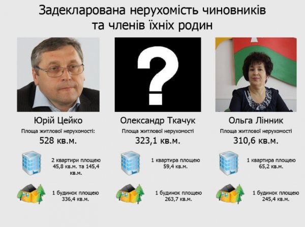 Найбагатші чиновники Волині. ФОТО