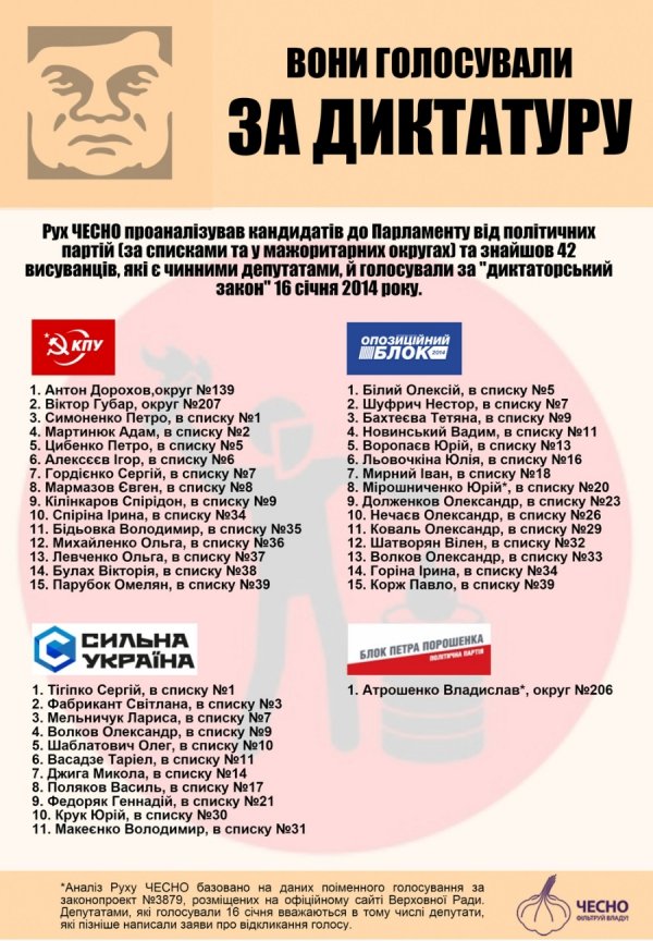 На Волині балотуються депутати, які голосували за «диктаторські закони». ДОПОВНЕНО