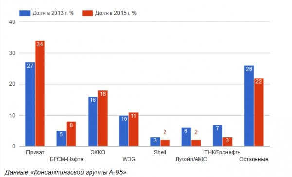 Чий бізнес найбільше піднявся в Україні за останні два роки 