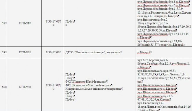 Де не буде світла на Волині та у Луцьку 18 квітня