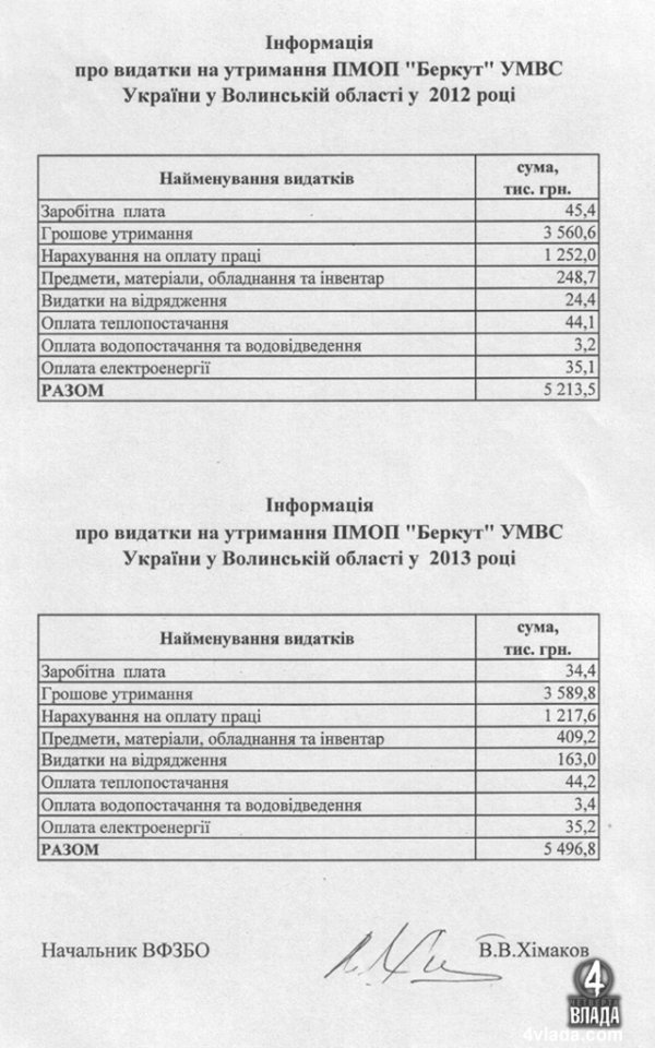 Назвали «ціну» волинської міліції