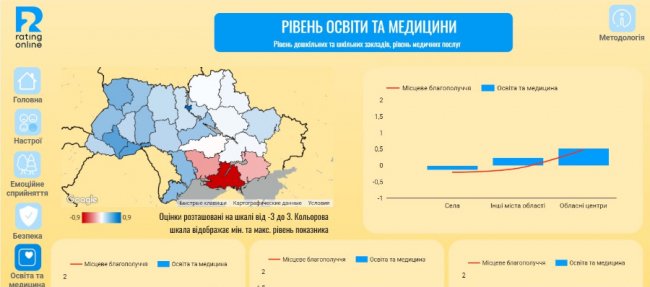 Рейтинг регіонів за Індексом місцевого благополуччя: на якому місці Волинь
