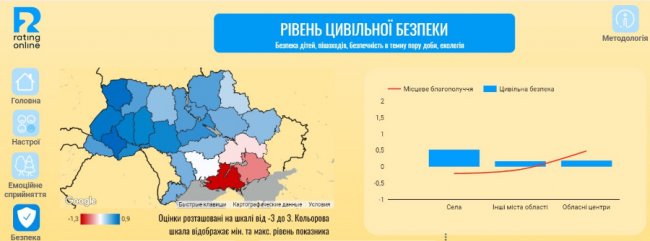 Рейтинг регіонів за Індексом місцевого благополуччя: на якому місці Волинь