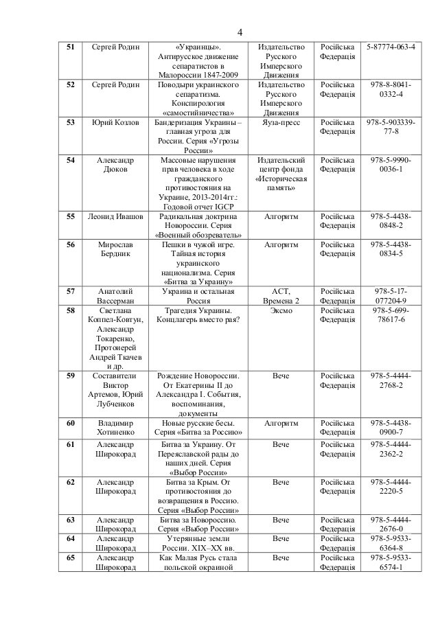 В Україні заборонили більше ста видань: серед них - книги Поклонської