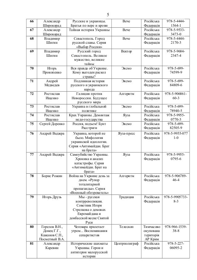 В Україні заборонили більше ста видань: серед них - книги Поклонської