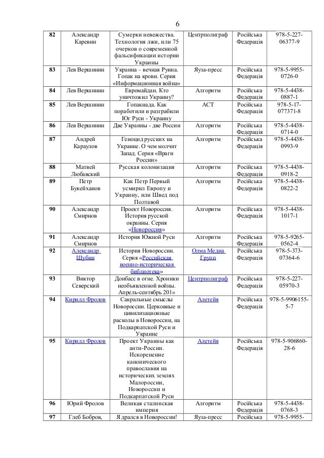 В Україні заборонили більше ста видань: серед них - книги Поклонської