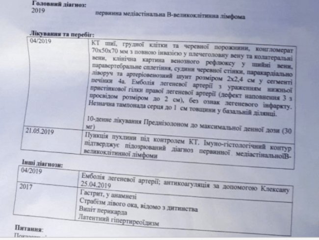 У волинянки виявили рак: небайдужих просять допомогти з коштами