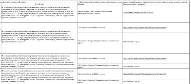 План Росії щодо релігійного заколоту на Волині: прізвища, локації, розцінки