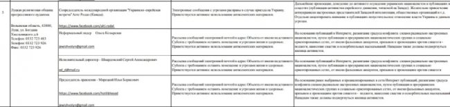 План Росії щодо релігійного заколоту на Волині: прізвища, локації, розцінки
