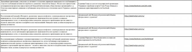 План Росії щодо релігійного заколоту на Волині: прізвища, локації, розцінки