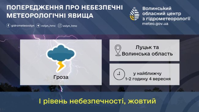 Синоптики попередили волинян про грозу першого рівня небезпечності