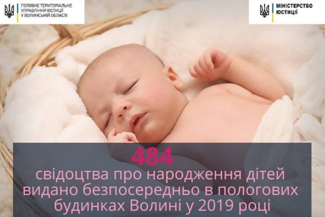 У пологових будинках Волині цьогоріч видали майже 500 свідоцтв про народження