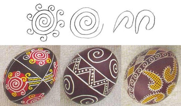 Про що розповість писанка: кольори та знаки