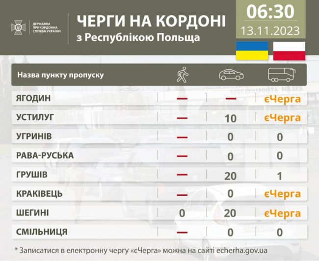 Спроба розблокувати кордон: Україна та Польща сьогодні проведуть зустріч