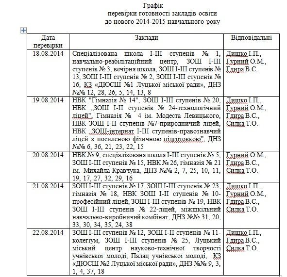 У Луцьку перевірять всі школи. ГРАФІК