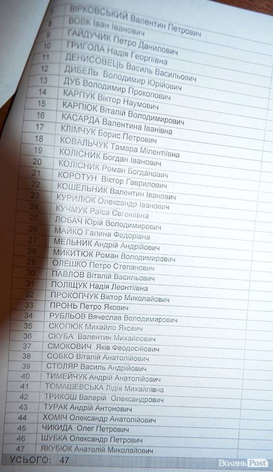 Пікет Волинської облради. ФОТО. ВІДЕО