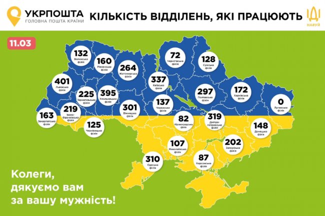 «Укрпошта» відновила доставку замовлень із найбільших інтернет-магазинів