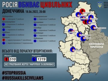 На Донбасі росіяни вбили цивільного і поранили 11 жителів