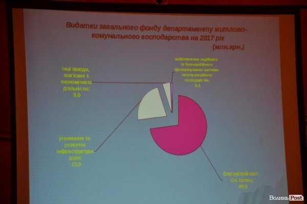 У Луцьку показали бюджет, підготовлений у «напівпольових умовах»