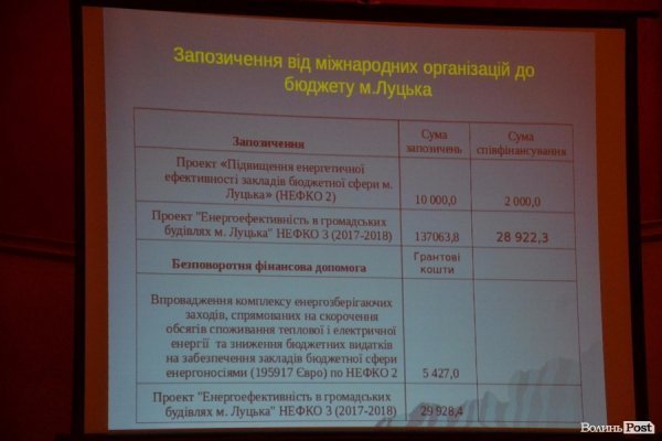 У Луцьку показали бюджет, підготовлений у «напівпольових умовах»