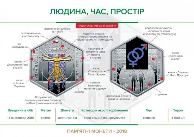 В Україні з’явилися шестикутні монети. ФОТО