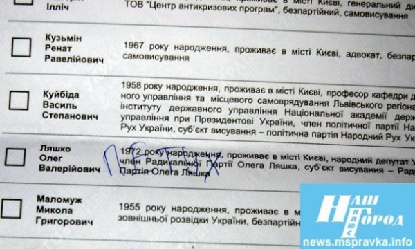 Поглумилися з виборів: як люди псували бюлетені. ФОТО