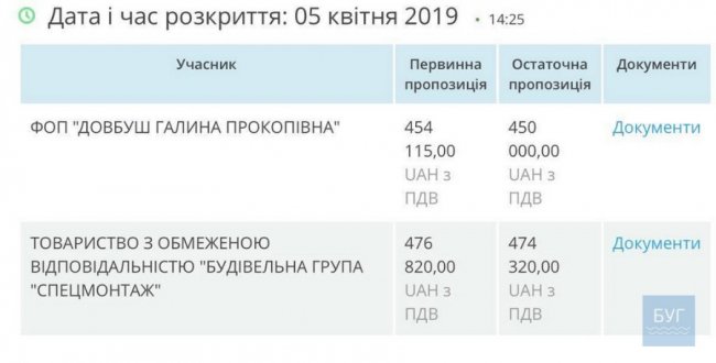 У місті на Волині – нова святкова ілюмінація. ФОТО
