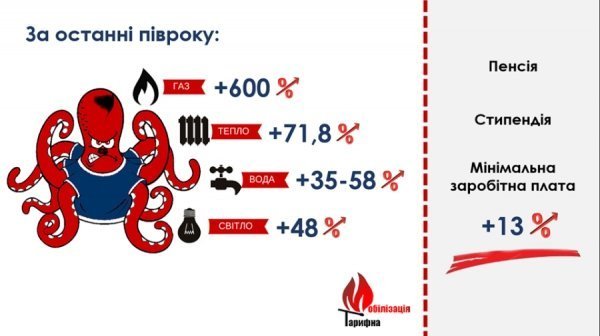 Тарифна правда. ФОТО