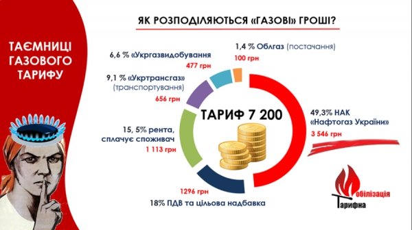 Тарифна правда. ФОТО