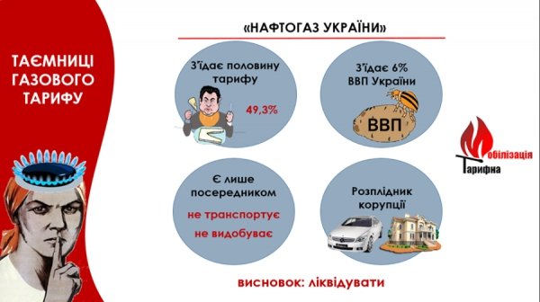 Тарифна правда. ФОТО