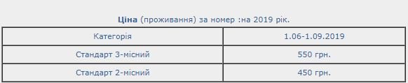 Де та за скільки можна відпочити на Гряді