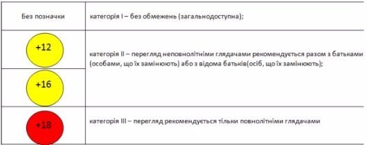 Маркування телевізійного контенту в Україні зазнало змін