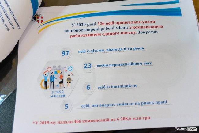 Як Волинь рятували від безробіття у «ковідний» рік