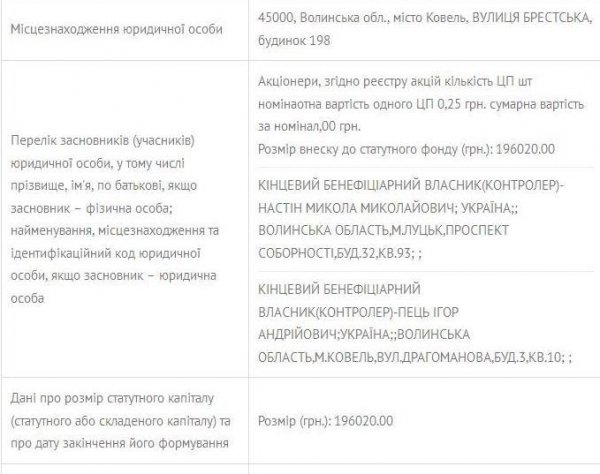 Тендер на мільйон гривень на Волині виграла «невипадкова» фірма