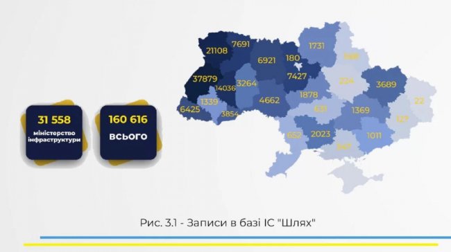 Скільки насправді волинян виїхали за кордон через систему «Шлях»
